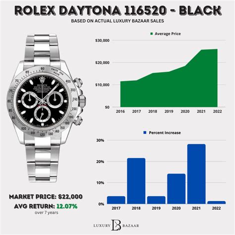 theinside of rolex daytona 116520|rolex daytona price chart.